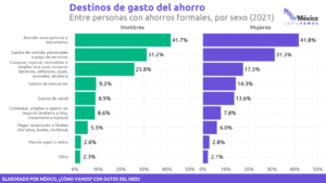 estadisticas-de-ahorro