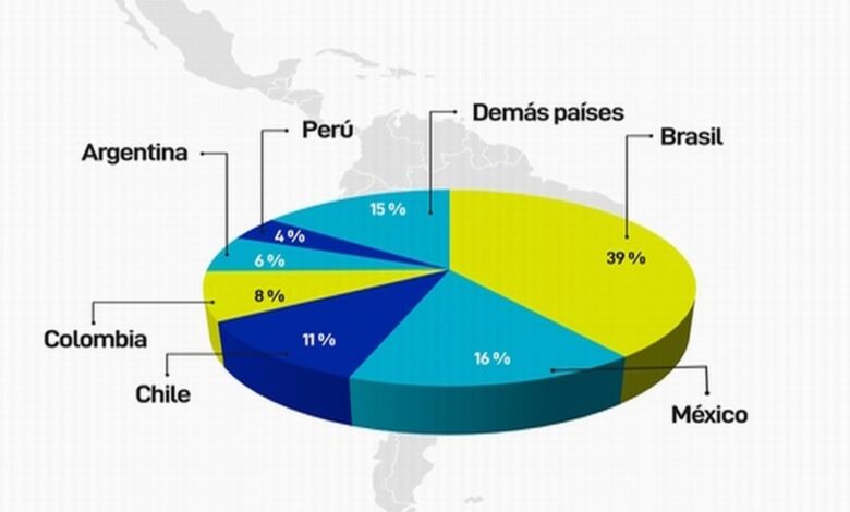 estadisticas-de-ahorro