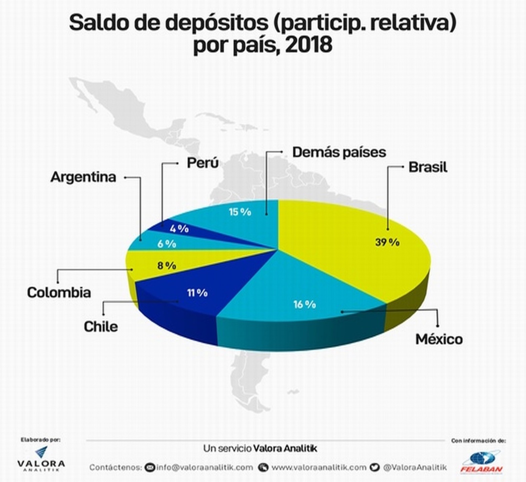 estadisticas-de-ahorro